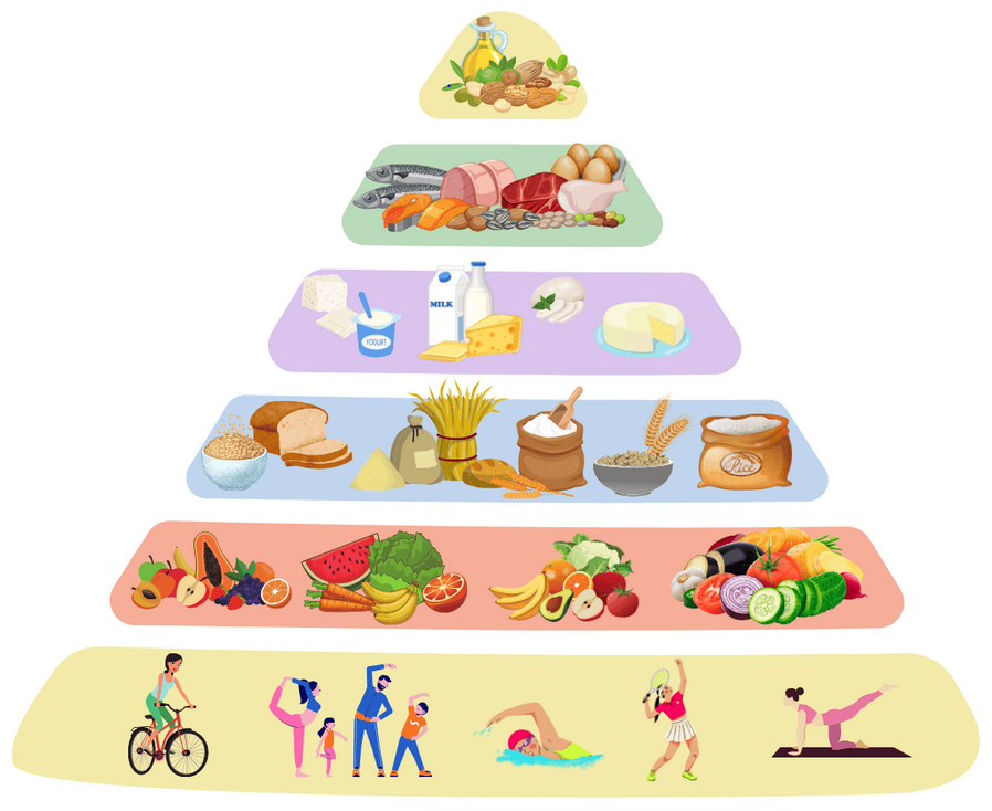 Piramida zdrowego odżywiania